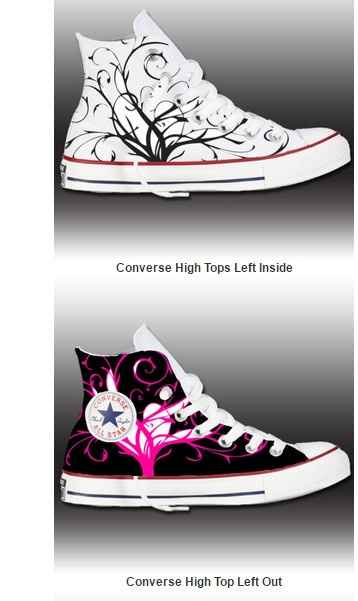 What shoes are YOU wearing?