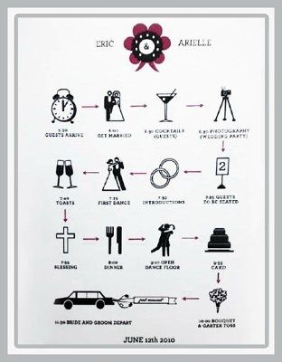 Why the need for a wedding program?