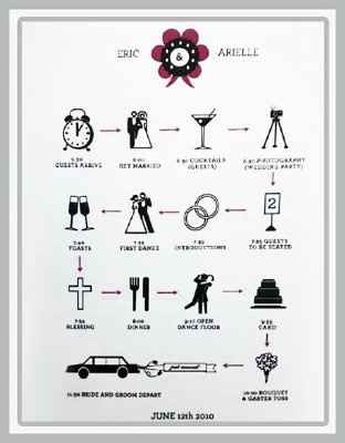 Why the need for a wedding program?