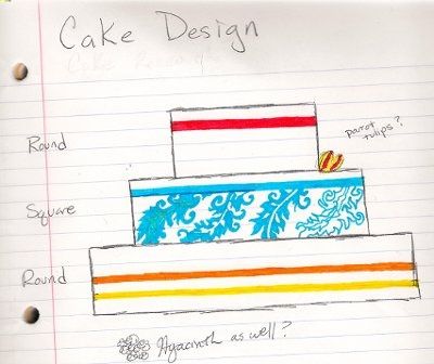Need Wedding Cake inspirations? Post your cake!