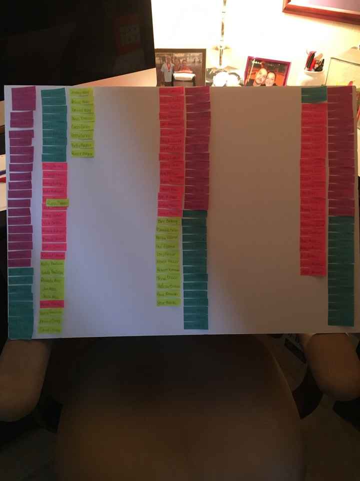 Organizing your guest list