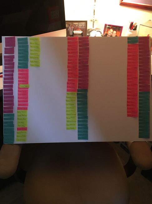 Organizing your guest list
