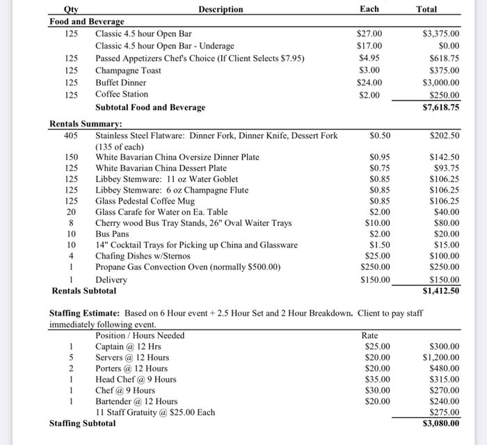 Help with Catering Fees 2