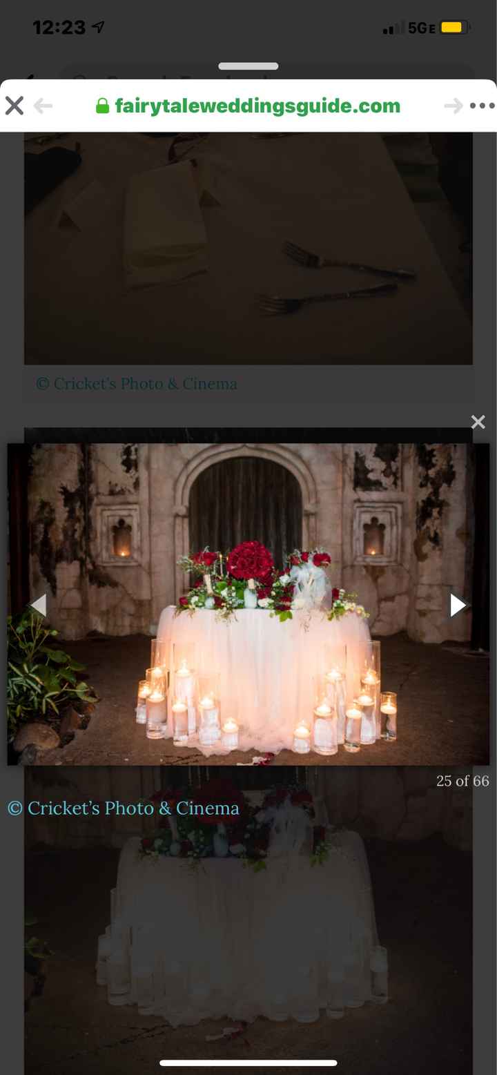 Ideas for candles? - 1