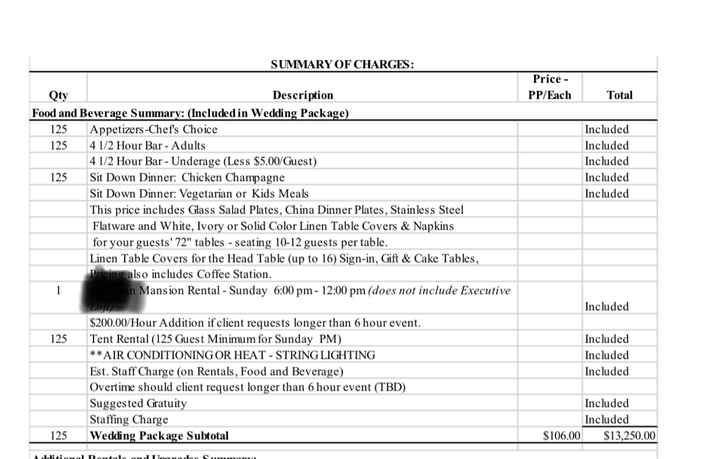Help with Catering Fees - 1
