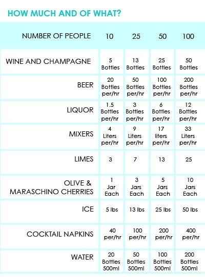 Alcohol Cost