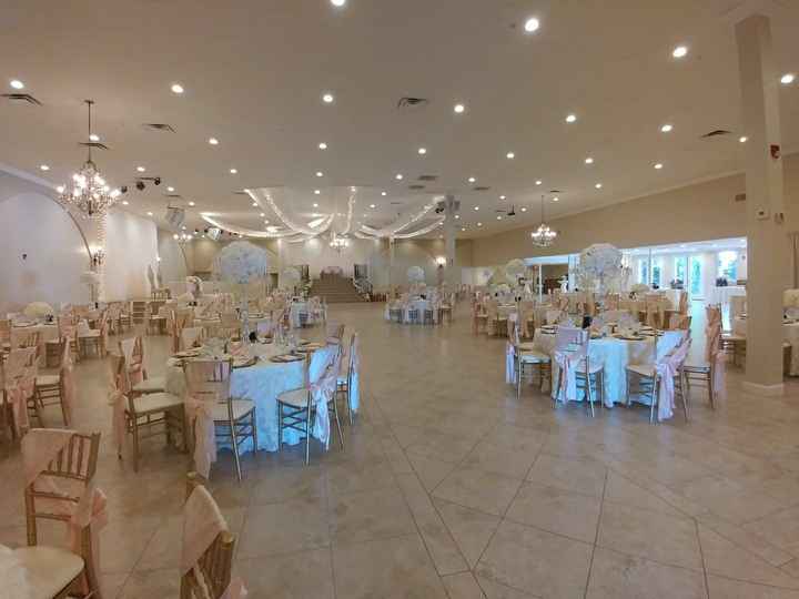 Wedding Neighborhood Crime Rate