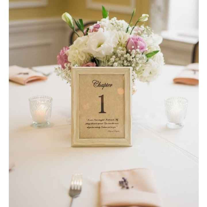 Table Number Inspiration