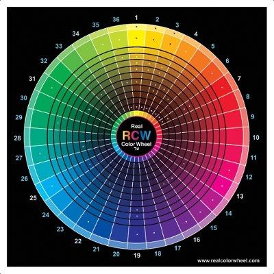 New and confused on colors...