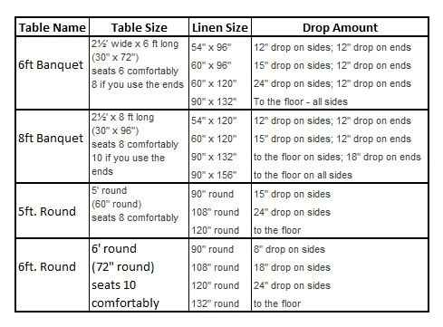 Table Cloth Length