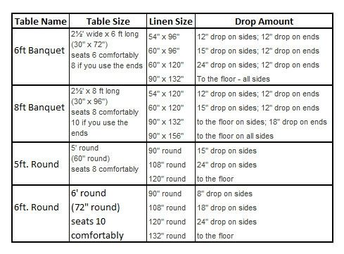 Table Cloth Length