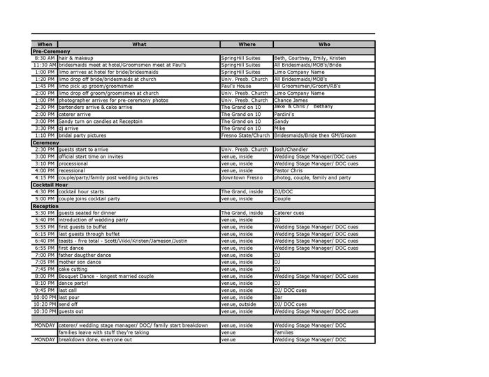 Does this sound dumb?