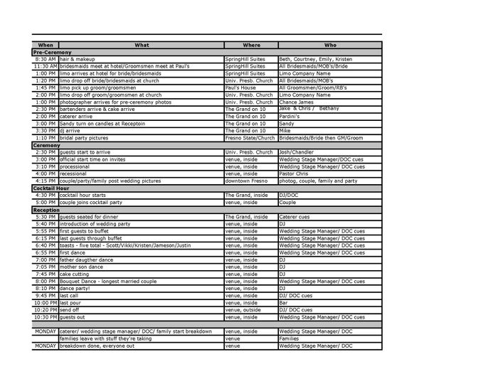 Wedding day timeline