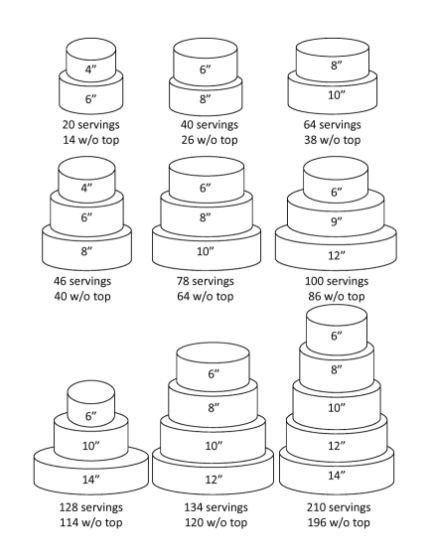 MD Brides... Cake question!