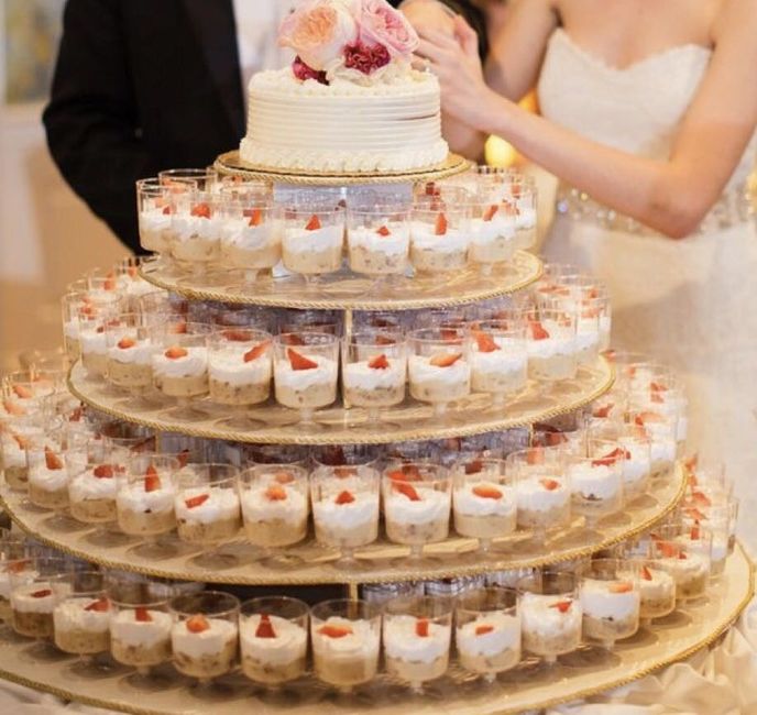 Let's see those Cakes/Cupcakes!