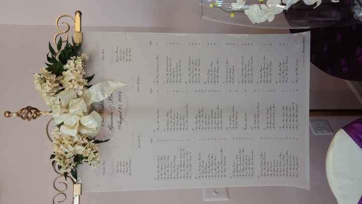 How are you displaying your table assignments