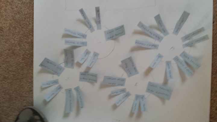 Can you give me ideas on how to make the seating chart easy and stress free? I'm really tight with m