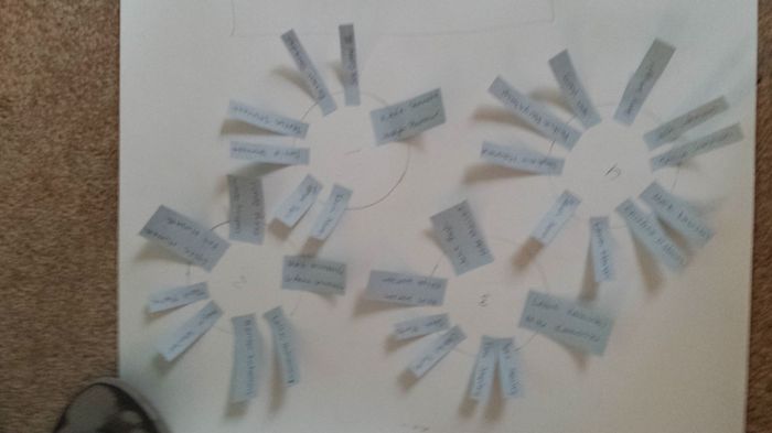 Can you give me ideas on how to make the seating chart easy and stress free? I'm really tight with m