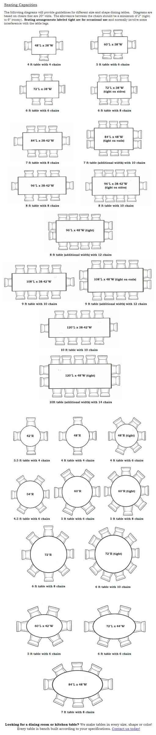 How many tables