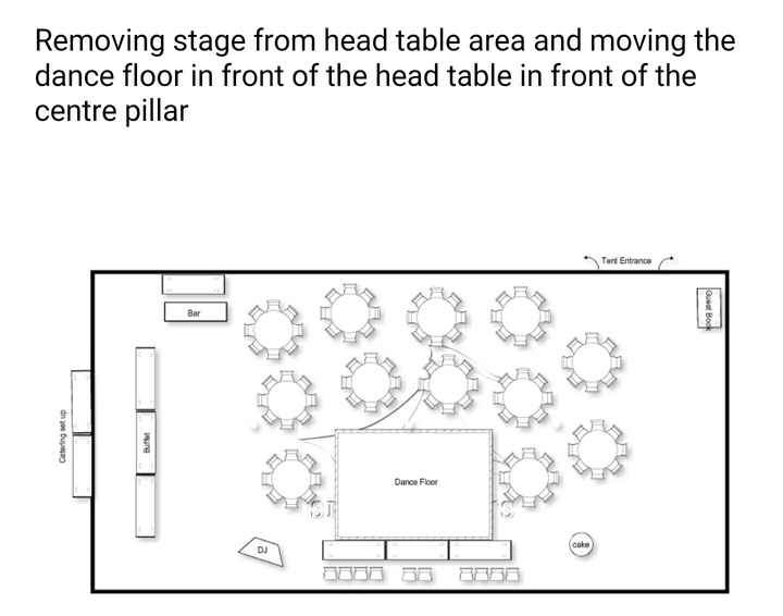 Tent arrangement...  which would you choose?