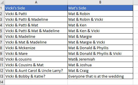 Here is my rough draft that I am going to go over with the photographer when we meet with her next w