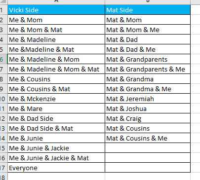 Here is my list so far!