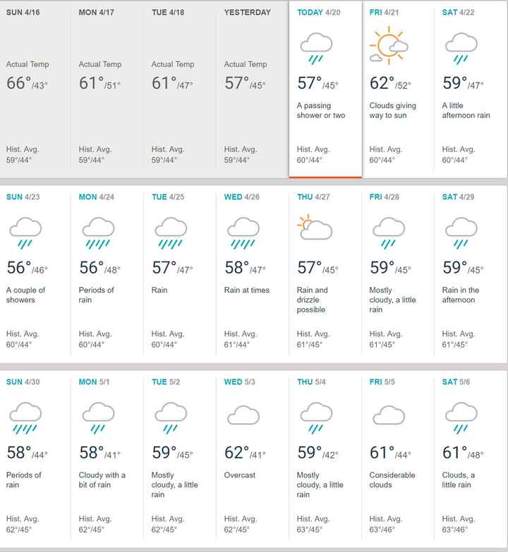 Engagement Pictures - Weather Woes