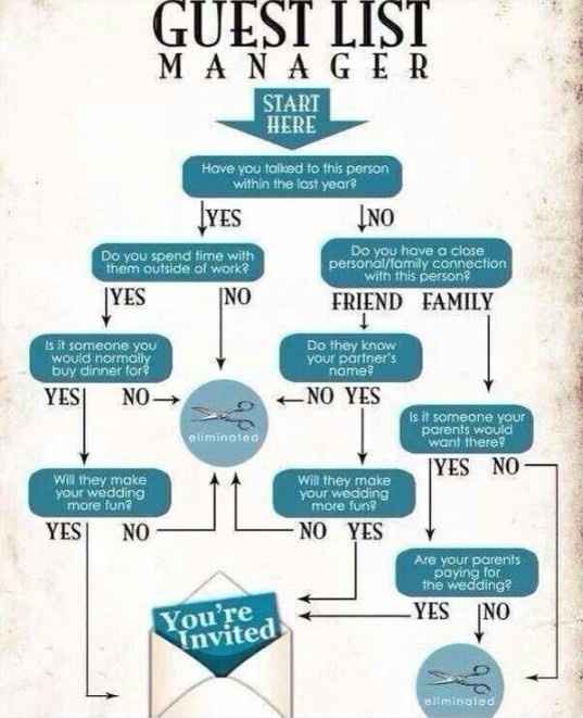Guest List