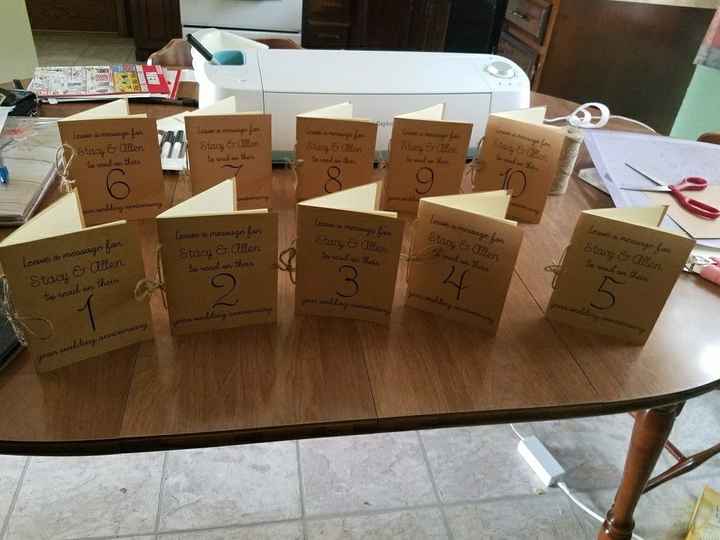 Table numbers are done!