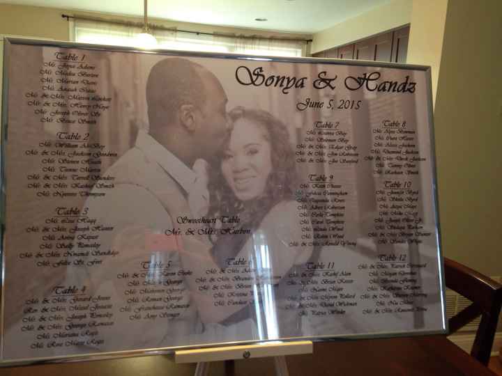 BEST DIY project I have done!!