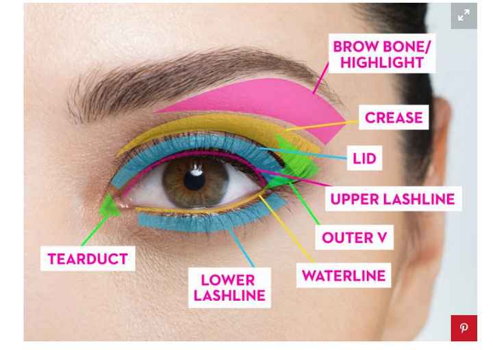 DIY Makeup?