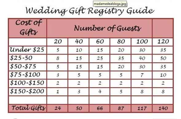 Registry advice?