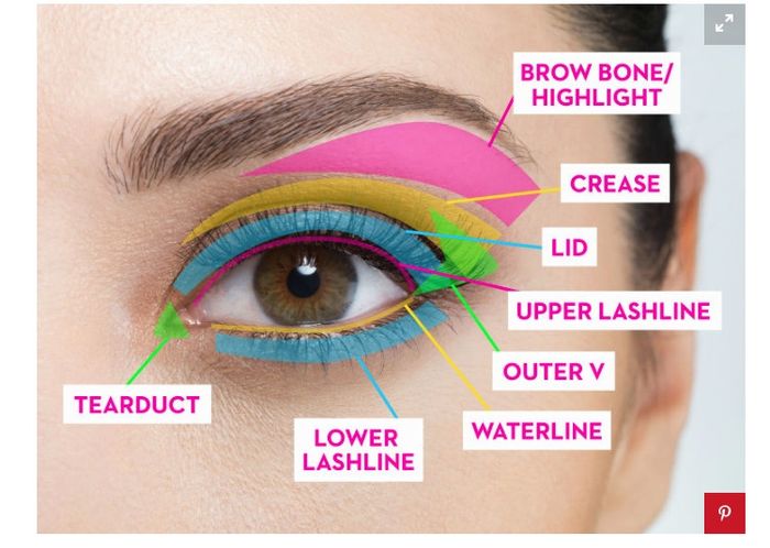 DIY Makeup?