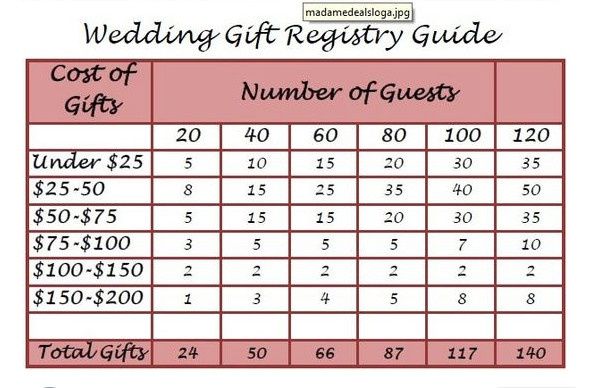 Registry advice?