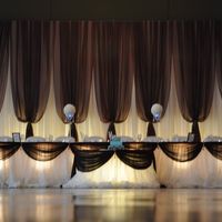 Where are you displaying your cake table?