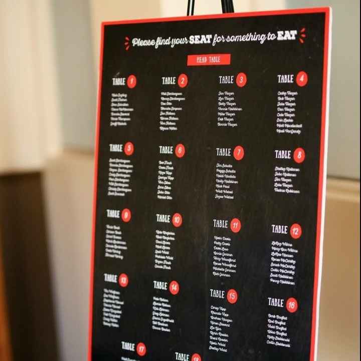 Place cards/Seating chart ideas!