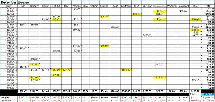 Personal Finance Nerds of WW!