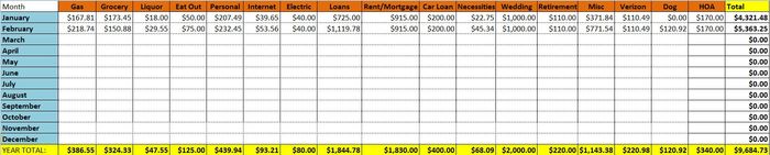 Personal Finance Nerds of WW!