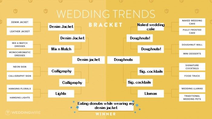 Wedding trends