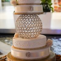 What is your wedding budget? - 2