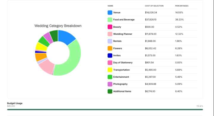 Wedding Budget/planning hack - 1