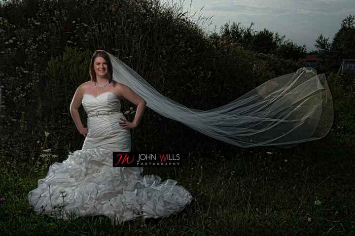 Veil or not to veil?