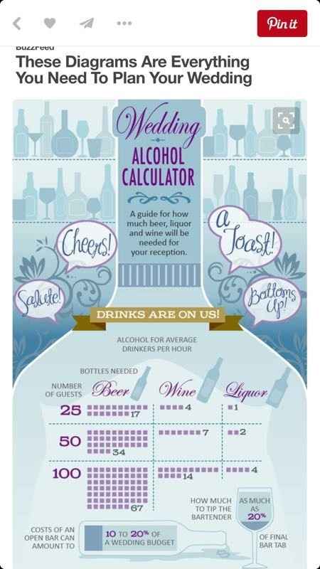 Figuring out how much alcohol!