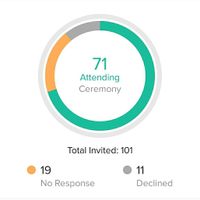 RSVPs - September brides