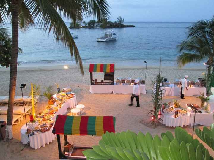 Where did you go/where are you going on your honeymoon?