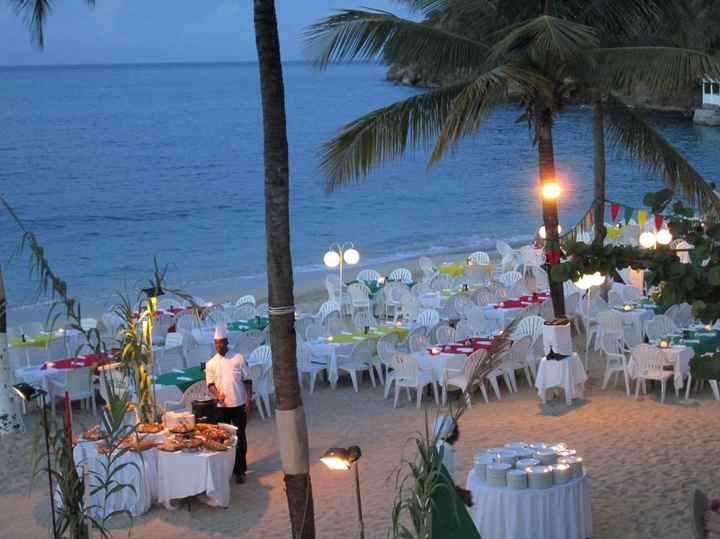 Where did you go/where are you going on your honeymoon?