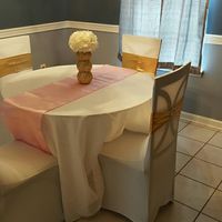 Ehhh I don't know how I feel about my...