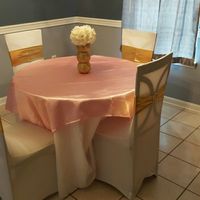 Ehhh I don't know how I feel about my...