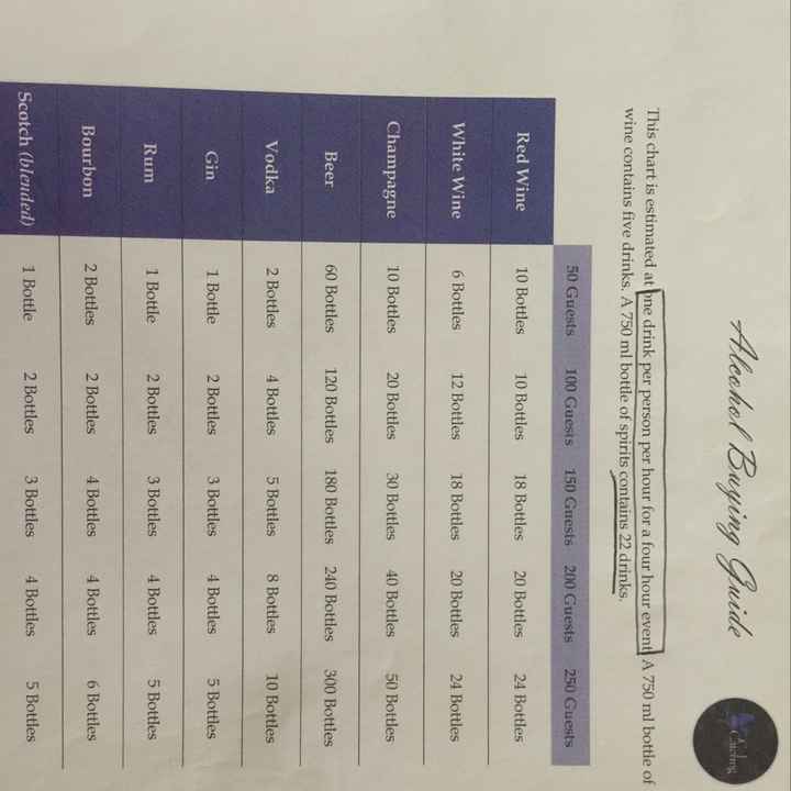 Need bar advice! Did you provide your own alcohol? Was it enough?