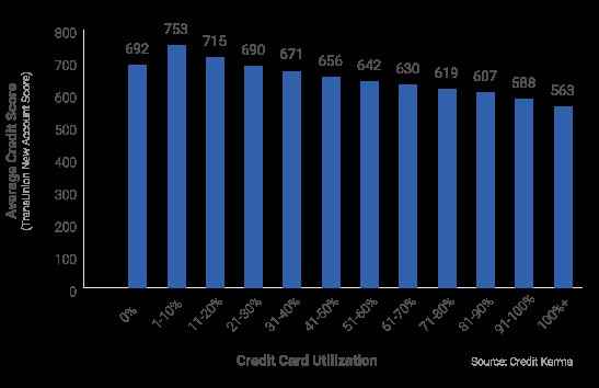 NWR: Credit repair